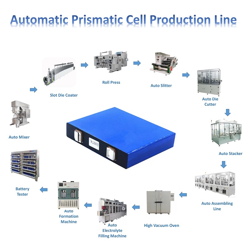 Línea de producción automática de celdas prismáticas para baterías prismáticas de vehículos eléctricos de 30 Ah, 50 Ah y 100 Ah