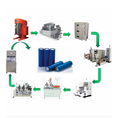 Línea de producción automática de baterías cilíndricas
