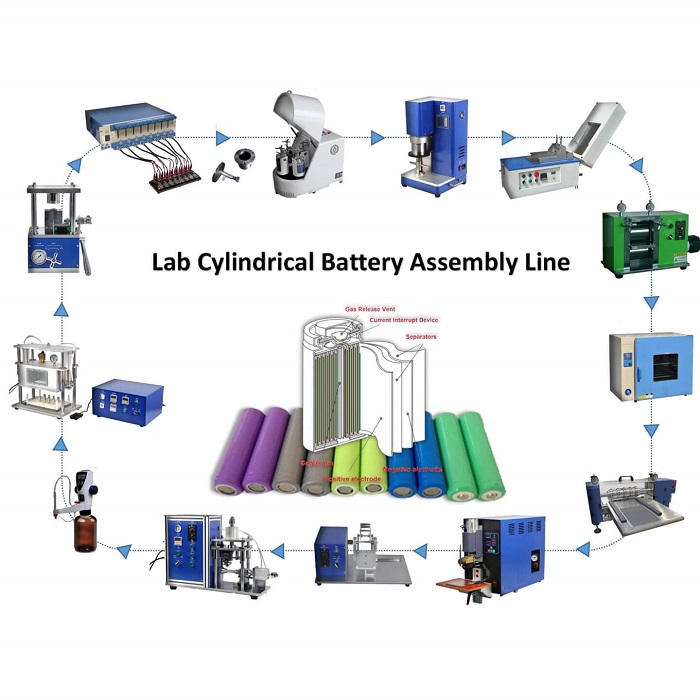 Línea de producción automática de baterías cilíndricas