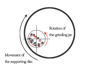 Molino de bolas planetario vertical
