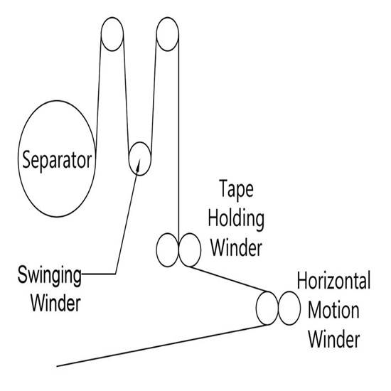 máquina apiladora de baterías
