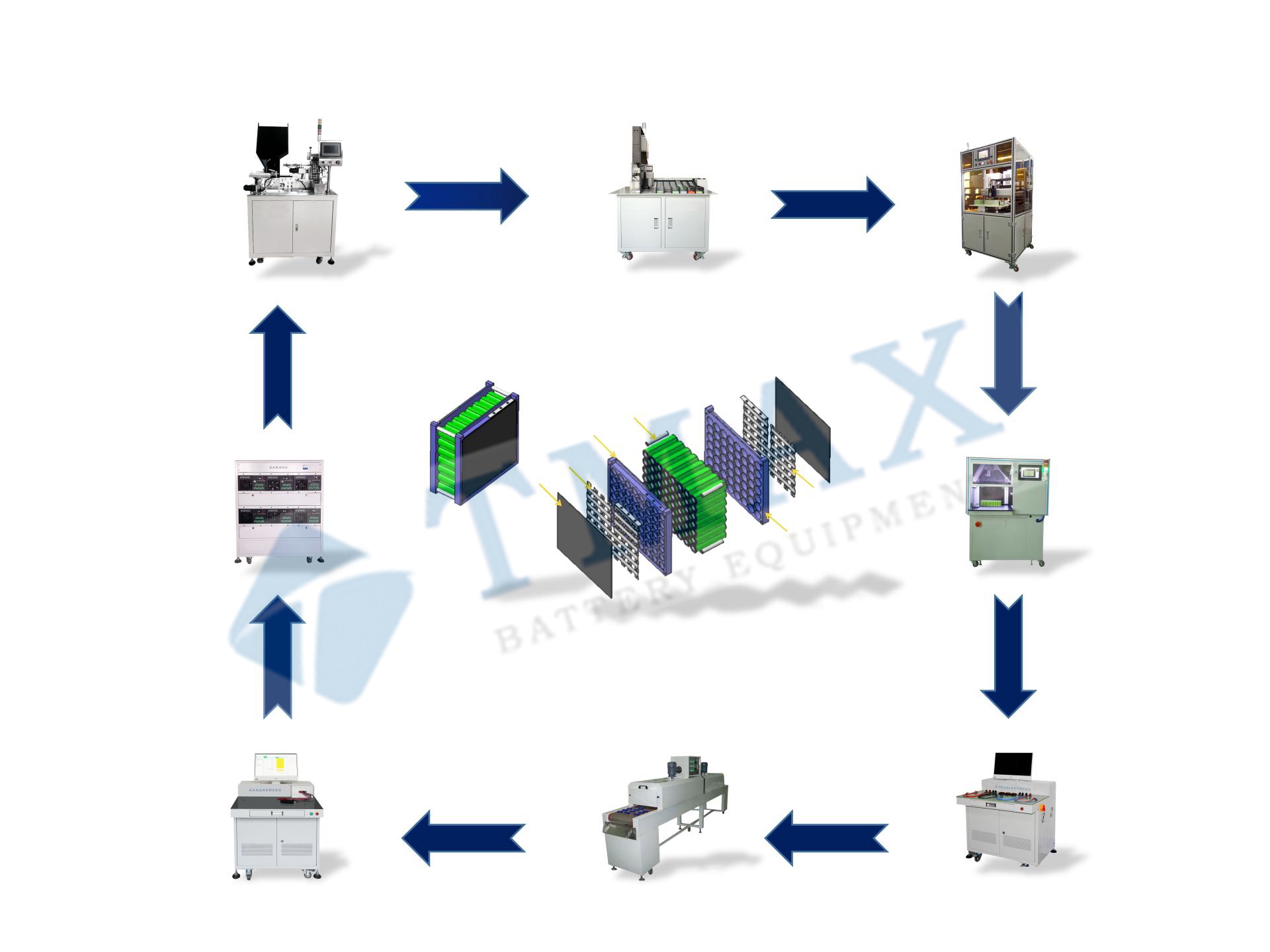 Equipos de línea de ensamblaje de paquetes de baterías de iones de litio