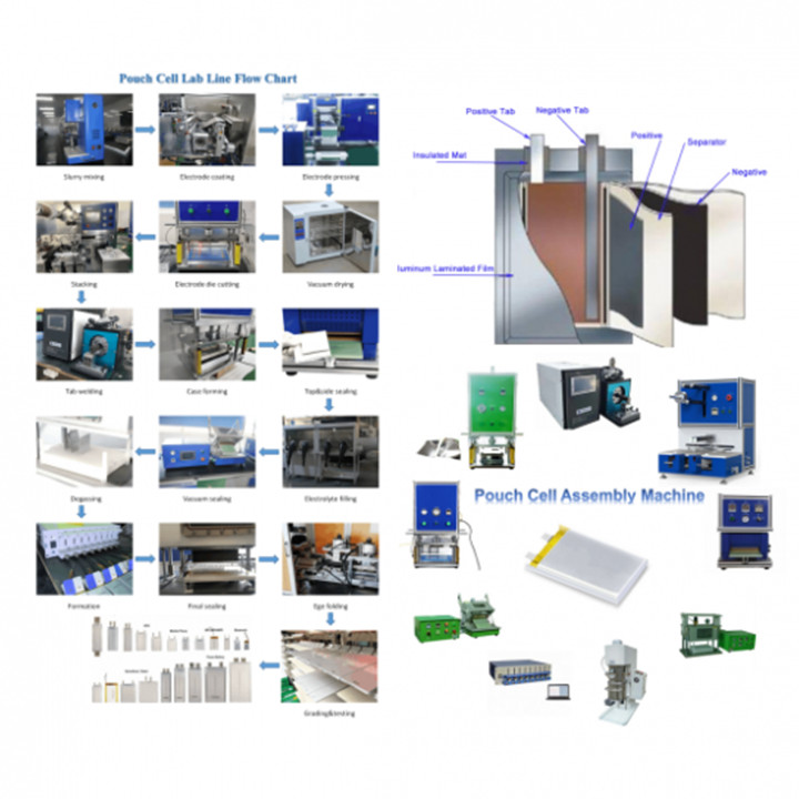 Ensamblaje de células en bolsa Línea de investigación de células en bolsa