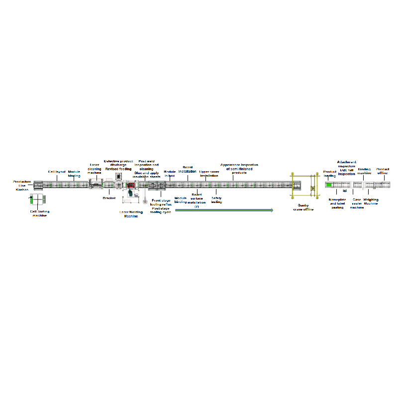 Línea de producción automática de paquetes de baterías de litio prismáticas