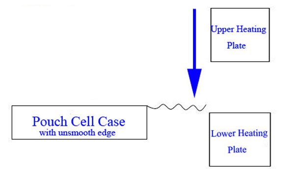 Máquina de corte, planchado y plegado de bordes tres en uno para la producción de baterías de fundas de celdas tipo bolsa