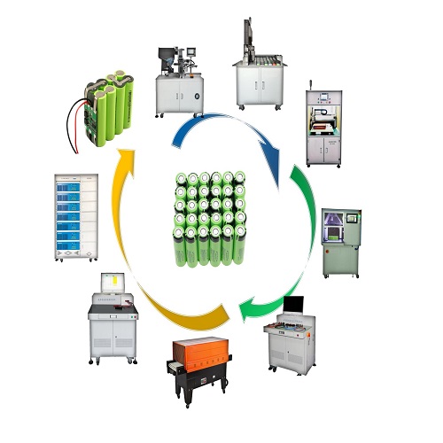 Línea de baterías cilíndricas 18650 para bicicletas eléctricas/montaje de baterías LifePO4